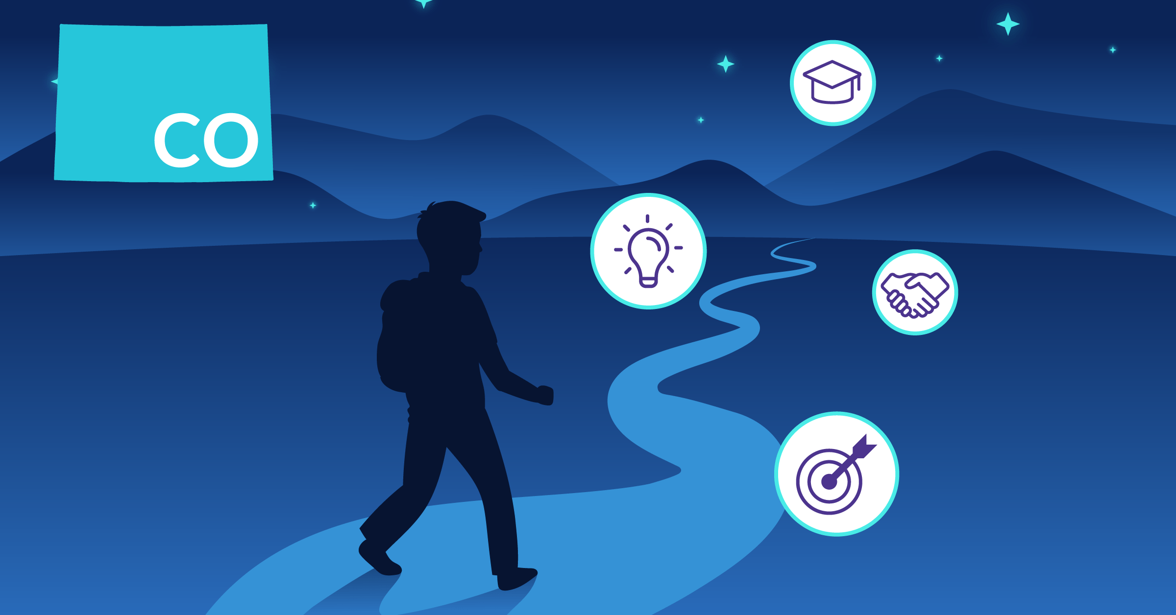 Solutions For K 12 Educators Administrators Otus - Download Amazing Gradient Art | High Resolution